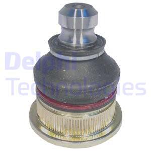 Pallonivel DELPHI TC1366
