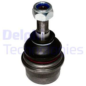 Pallonivel DELPHI TC2008
