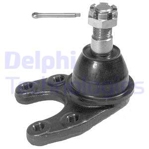 Pallonivel DELPHI TC587