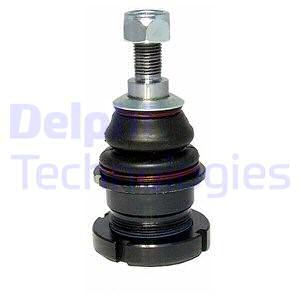 Pallonivel DELPHI TC2133