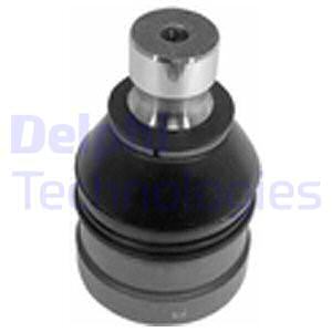 Pallonivel DELPHI TC2518