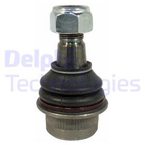 Pallonivel DELPHI TC2424