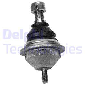 Pallonivel DELPHI TC346