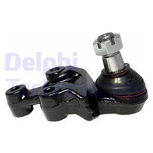 Pallonivel DELPHI TC2117