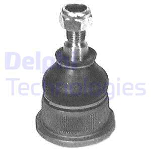 Pallonivel DELPHI TC284