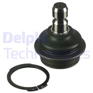 Pallonivel DELPHI TC2860