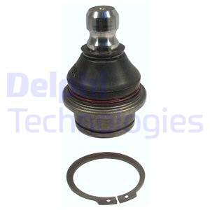 Pallonivel DELPHI TC2147