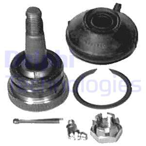 Pallonivel DELPHI TC151