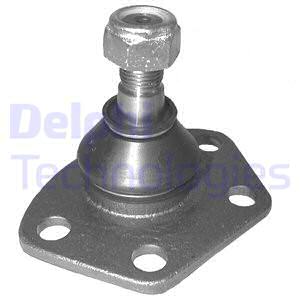Pallonivel DELPHI TC828
