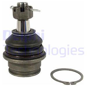 Pallonivel DELPHI TC2437