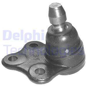 Pallonivel DELPHI TC896