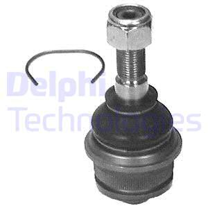 Pallonivel DELPHI TC526