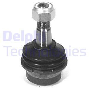 Pallonivel DELPHI TC134