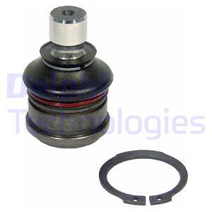 Pallonivel DELPHI TC2164