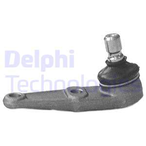 Pallonivel DELPHI TC732