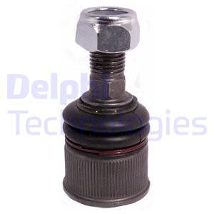 Pallonivel DELPHI TC2254