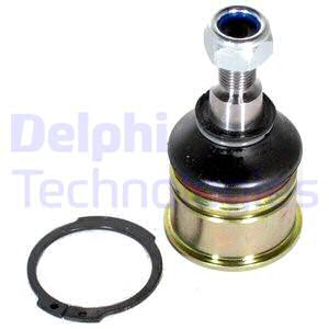 Pallonivel DELPHI TC683