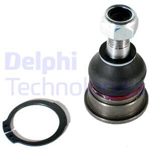 Pallonivel DELPHI TC830