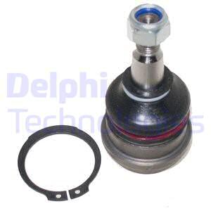 Pallonivel DELPHI TC1243